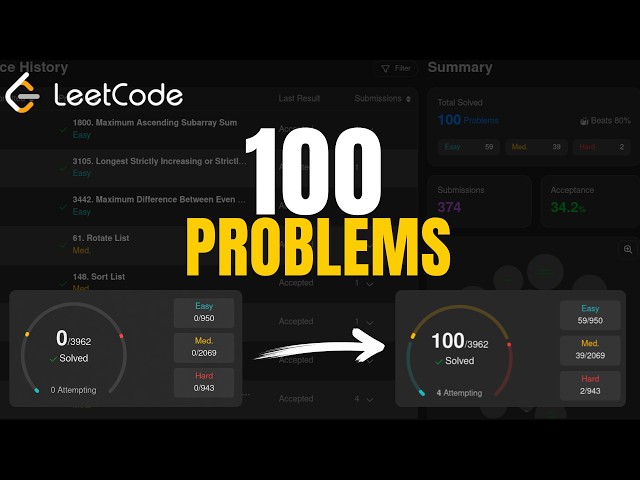 I Solved 100 LeetCode Problems... And This Is What Happened