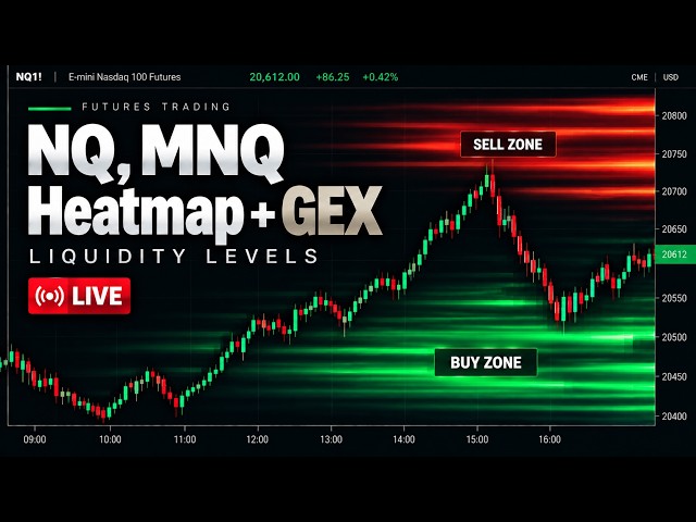 NQ MNQ Live Heatmap GEX Gamma Levels Futures Order Flow #heatmaplive #heatmapnq