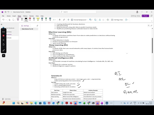 Simple Coding with Python and Recap on AI, ML and Data Science Skillset and various career pathways