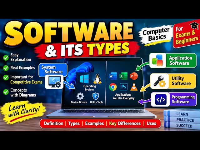What is Software & Types Of Software | System Software, Application Software, Humanware & Firmware