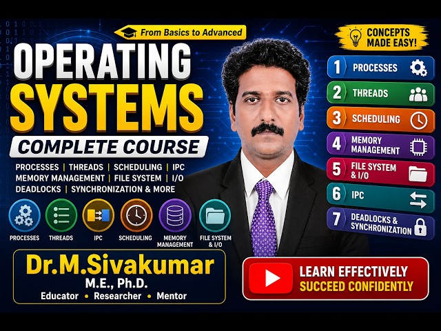OS LAB Process Creation with fork()- Exp.03