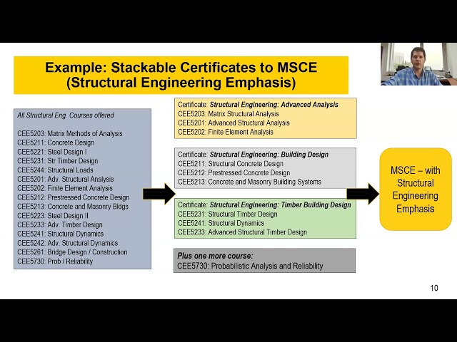 Michigan Tech's Online MS in Civil Engineering Program
