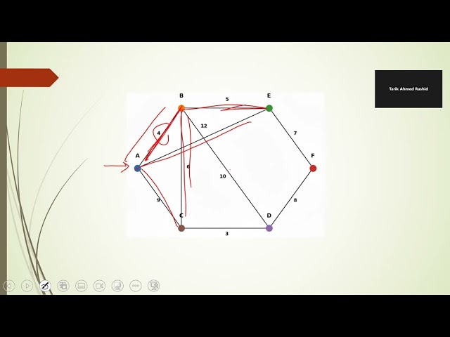 Analysis of Algorithm-Minimum Spanning Trees: Prims Algorithm: Part 2