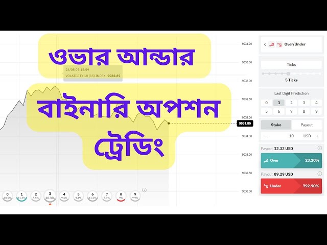 Deriv Over Under Binary Option Trading Bangla