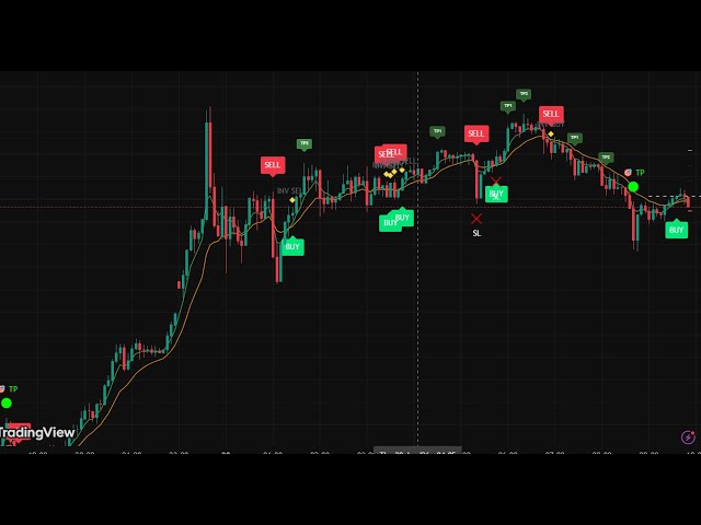 XAUUSD LIVE IN PLAY