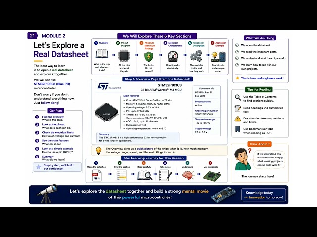 Beyond Arduino Module 2-E (Sinhala)