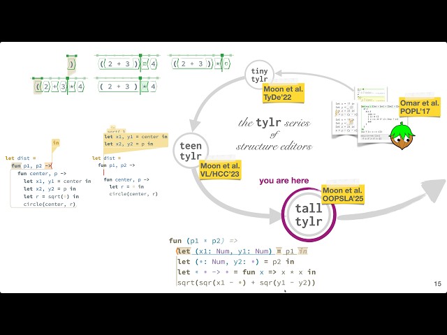 Syntactic Completions with Material Obligations [OOPSLA'25]