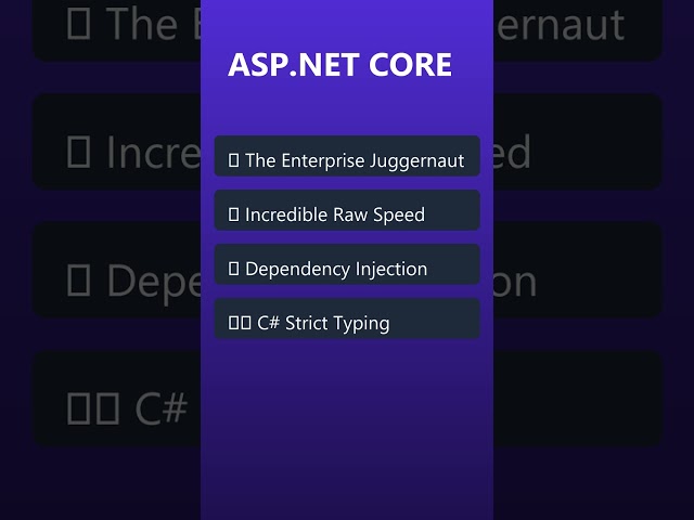 FastAPI vs ASP.NET Core: Which API Framework is Best? ⚡