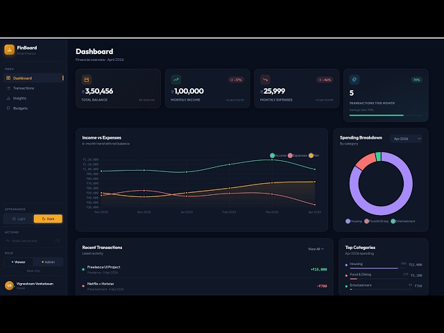 FinBoard  - Smart Financial Dashboard | Video Walkthrough | Angular 17