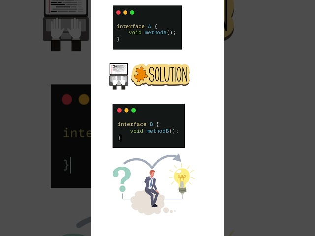 How does resolve the diamond Problem? Most Asked JAVA Interview Questions#inheritance #javainterview