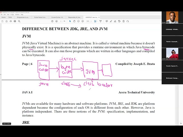 Integrated Development Environment (IDE) Setup + First Java Project | JAVA I