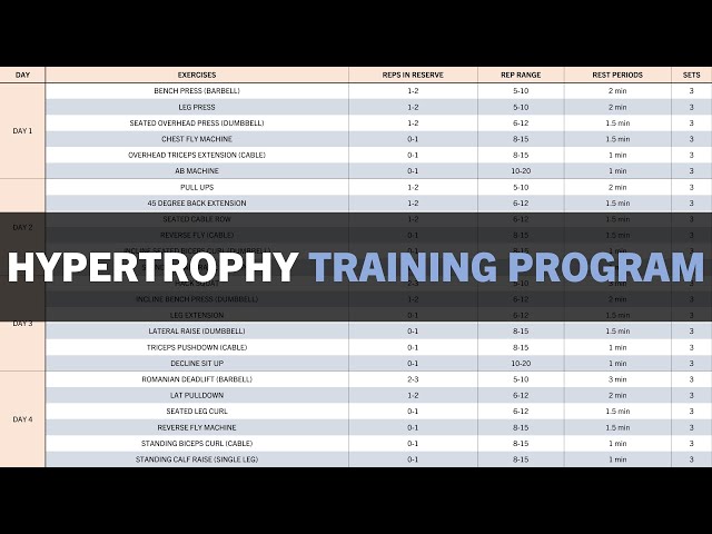 How to Create a Hypertrophy Training Program