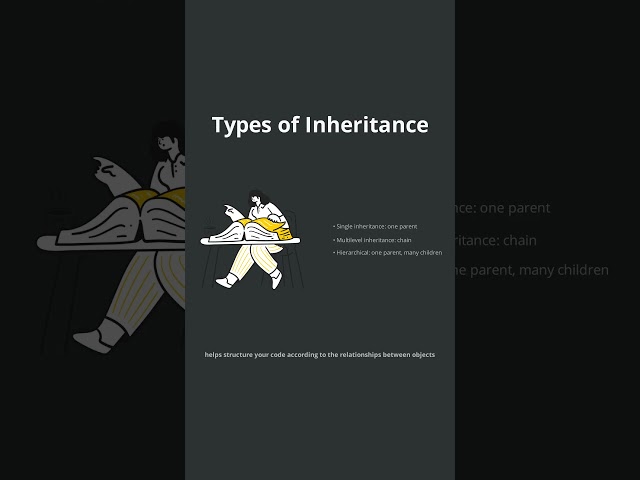 Types of Inheritance in Java 🔥 in 1 Min 😱 | OOPs Explained Simply #shorts #java