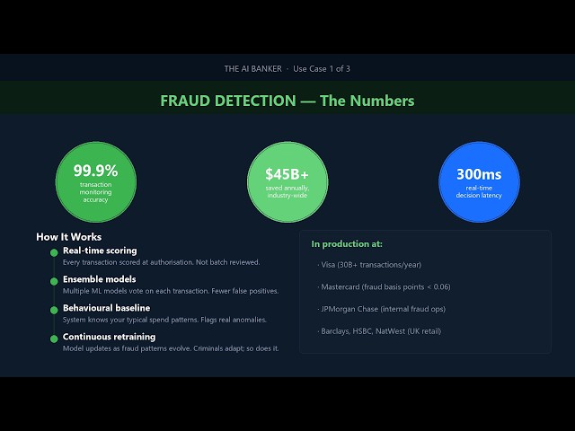 3 AI Use Cases in Banking That Actually Work Right Now (With Real Numbers)