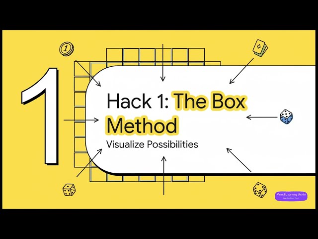 Probability & Statistics Made Visual | Maths Class 11