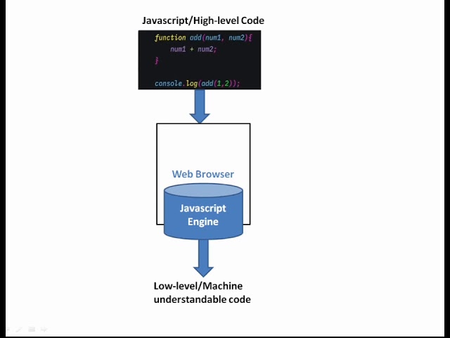 Intro to Javascript Engine in tamil | Part - 1