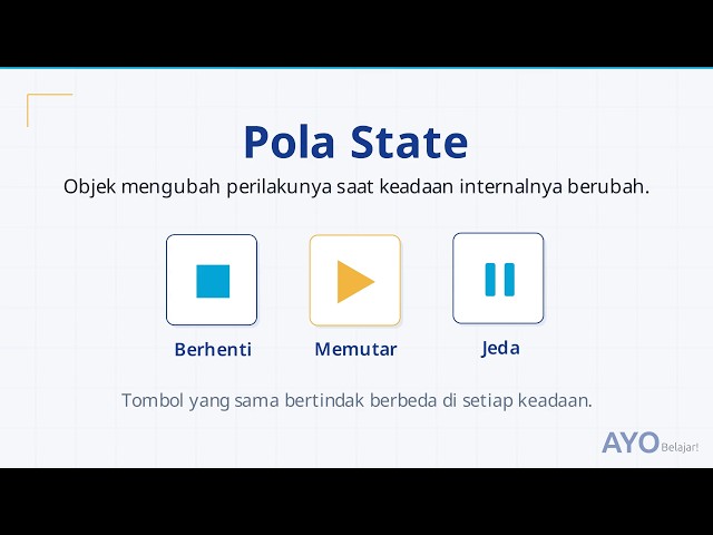 Pola State (State Pattern) Design Pattern: Hilangkan If/Else Berulang di Java