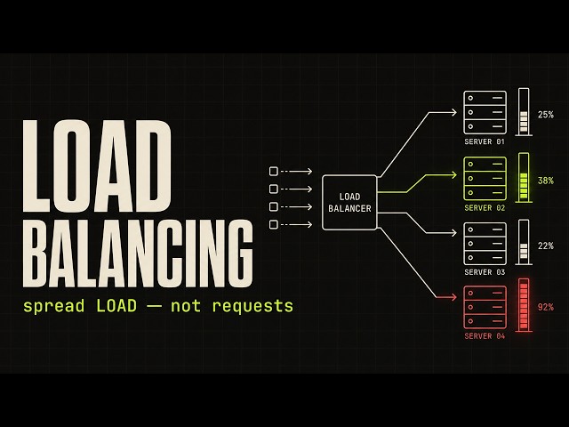 Every Load Balancing Algorithm Is Just 4 Questions