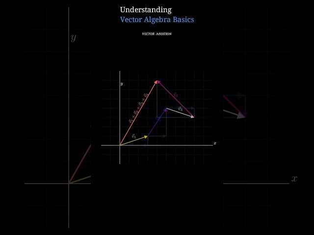 Vector Algebra Basics