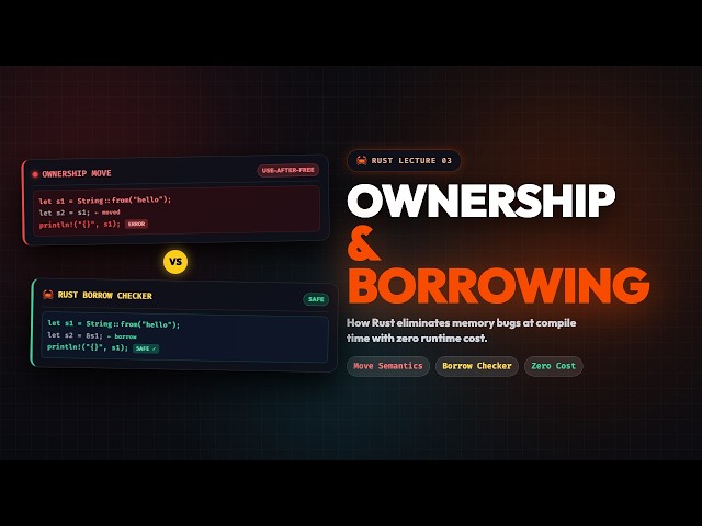 Rust Ownership & Borrowing: 3 Rules That Prevent CVEs