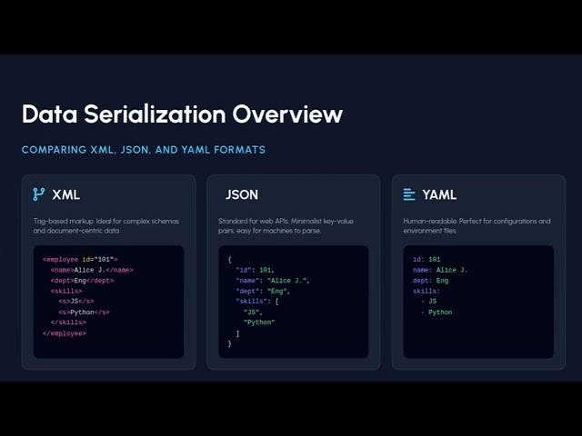 Which Data Format is Best? XML vs JSON vs YAML