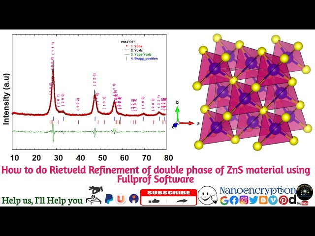 How to do Rietveld Refinement of double phase of ZnS material using Fullprof software