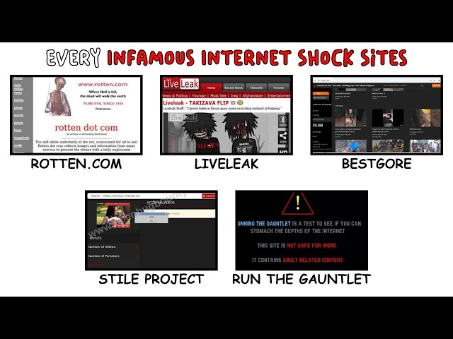 Every Infamous Internet Shock Sites Explained