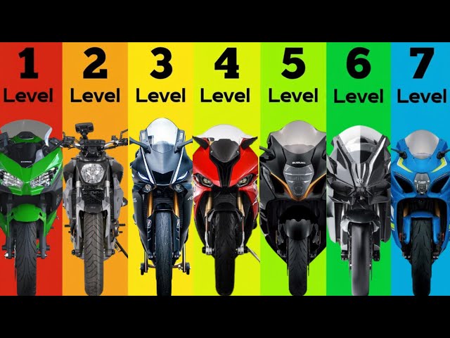 The 7 Levels of Fast Bikes