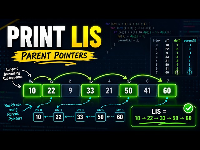 Printing the Longest Increasing Subsequence