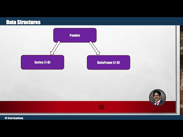 Introduction to Pandas | Class 12 Informatics Practices | CBSE 2026 | Lecture 1 | VJ Tech Academy