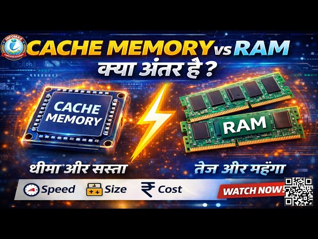Cache Memory vs RAM | Difference Between Cache & RAM