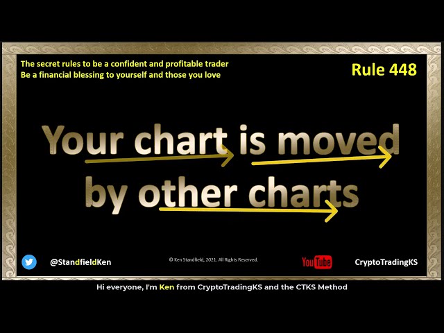 MASTERCLASS:  90%+ of Traders/Investors do NOT Understand This.  CTKS Method  Bitcoin Crypto Stocks