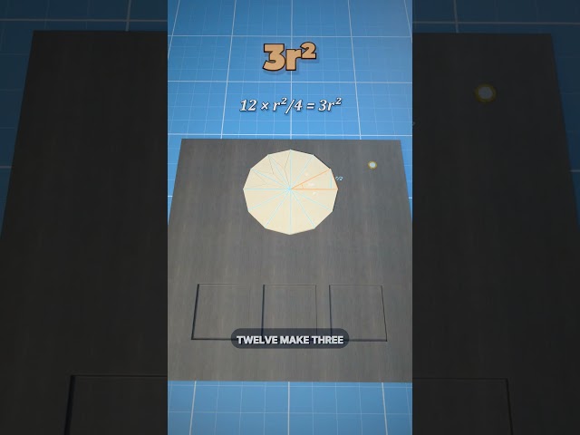 Where did pi go? (the pound coin shape)