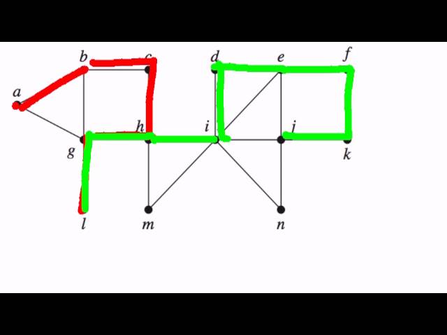 Depth First Search - Discrete Mathematics