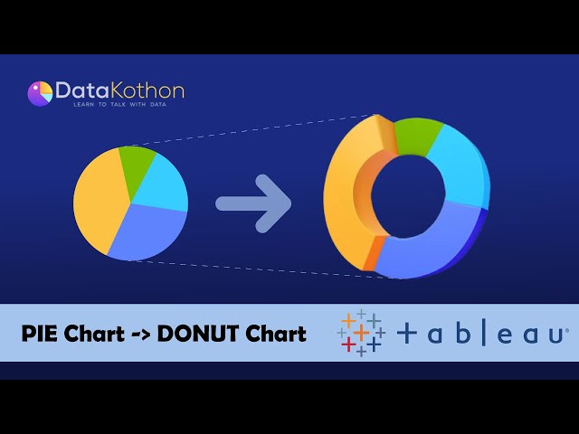How To Create Donut Chart in Tableau | Data Analysis Bangla | Tableau | DataKothon