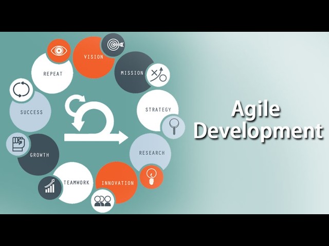 Day-5 | Agile Methodology | Scrum Master | For Training Contact 7989038443.