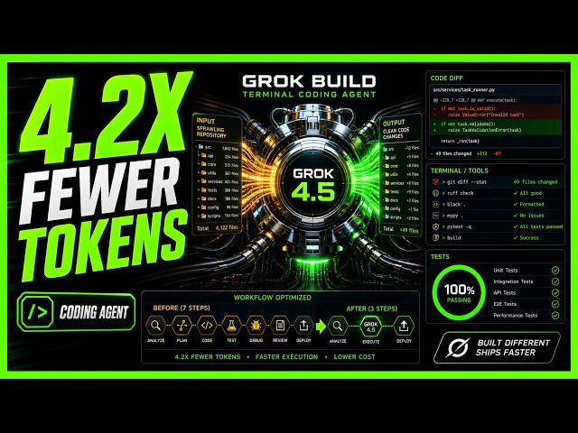 🤖⚡ GROK 4.5 CODES WITH 4.2X FEWER TOKENS! xAI 💻 Turns It into a Full Coding Agent! 🧠🚀