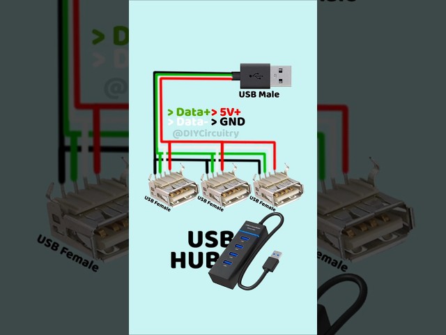 Build Your Own USB Hub!