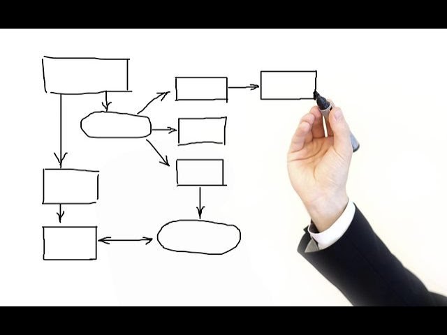 Flowchart Percabangan | Menentukan Kelulusan Mahasiswa