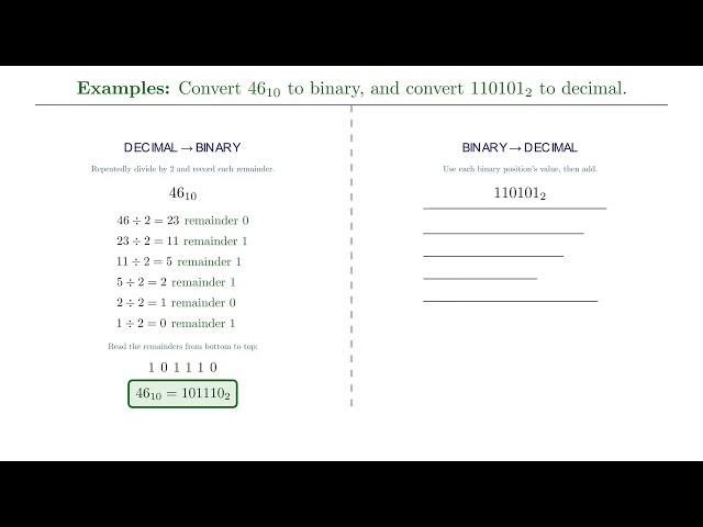 Base Change: Converting Between Binary and Decimal | Worked Examples