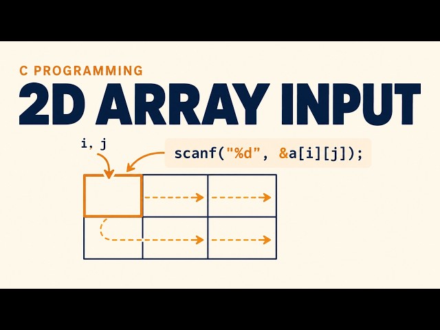 2D Arrays with Loops in C | User Input & Variable Length 2D Arrays