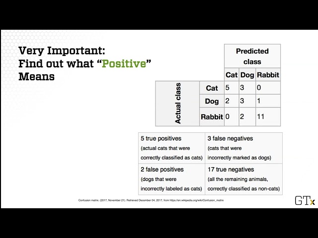 Visualizing Machine Learning Classification Results: ROC, AUC, Confusion Matrix