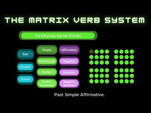 MVS Tutorial AI Voice