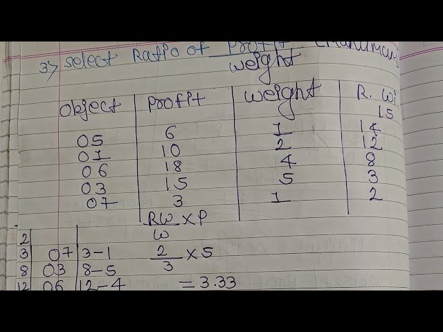 Greedy Algorithm: Solving the Knapsack Problem with Examples | DAA #codewithash #engineering 