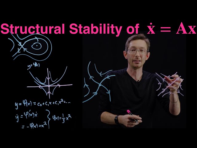 The Hartman-Grobman Theorem, Structural Stability of Linearization, and Stable/Unstable Manifolds