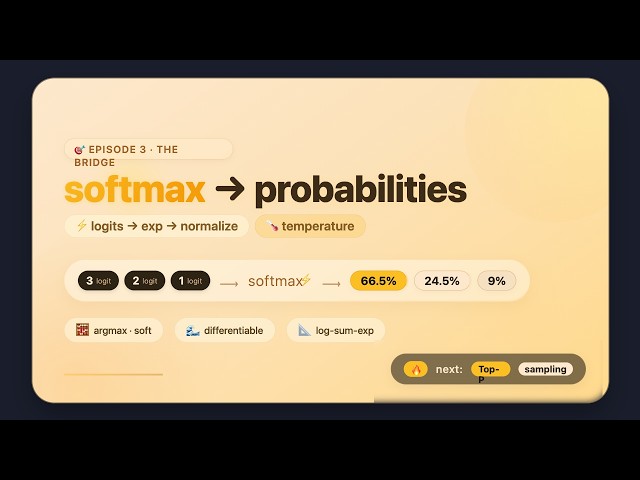 Softmax Explained: The Math Bridge in LLM Sampling