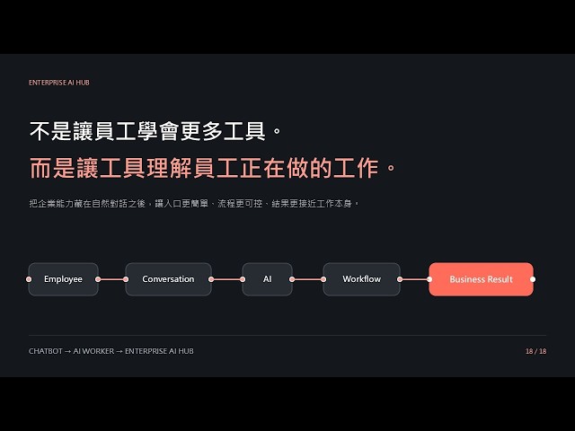 [Summary and Implementation] Enterprise AI Hub Deployment Guide: Building Trust and Future Outloo...