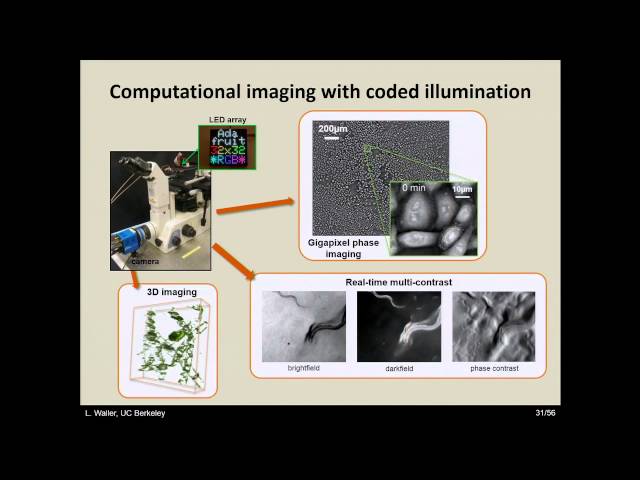 Computational Imaging with Nonlinear Inverse Problems