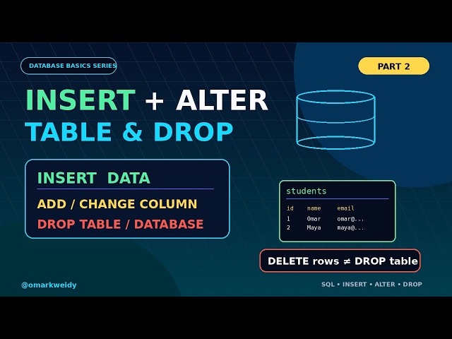 SQL Basics for Beginners – Part 2: INSERT Data, ALTER TABLE and DROP Explained