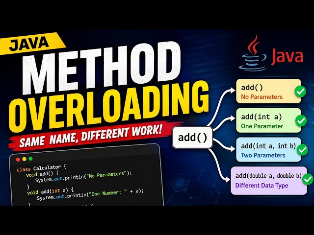 What is method overloading? In easy way part (1) 